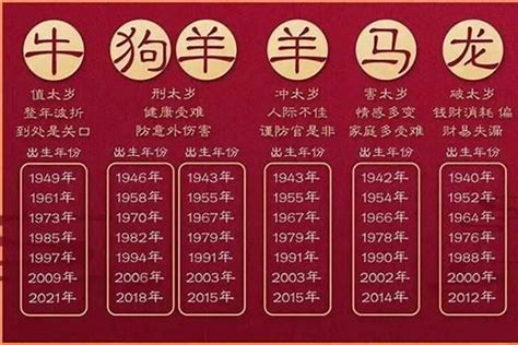 1958 生肖|1958年属什么生肖？1958年生肖属相是狗